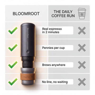 Portable Coffee Maker