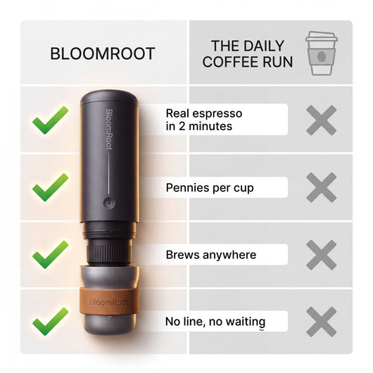 Portable Coffee Maker